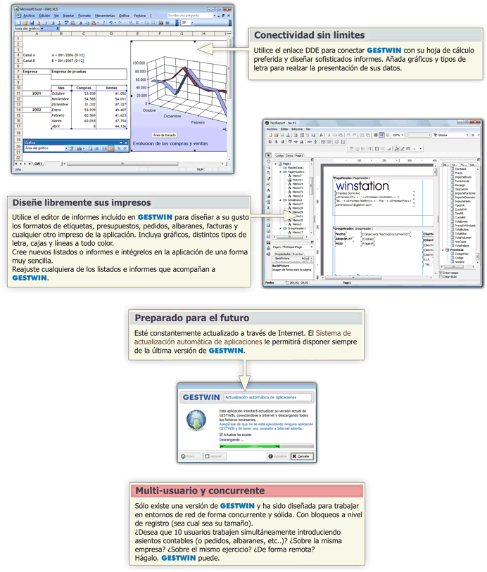 Gestwin 4